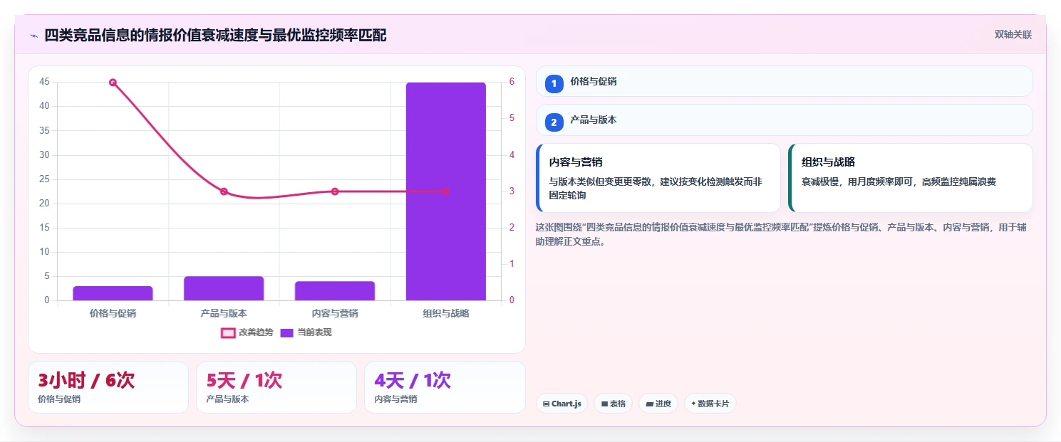 运营工具使用技巧:竞品监控对应的成本控制方法