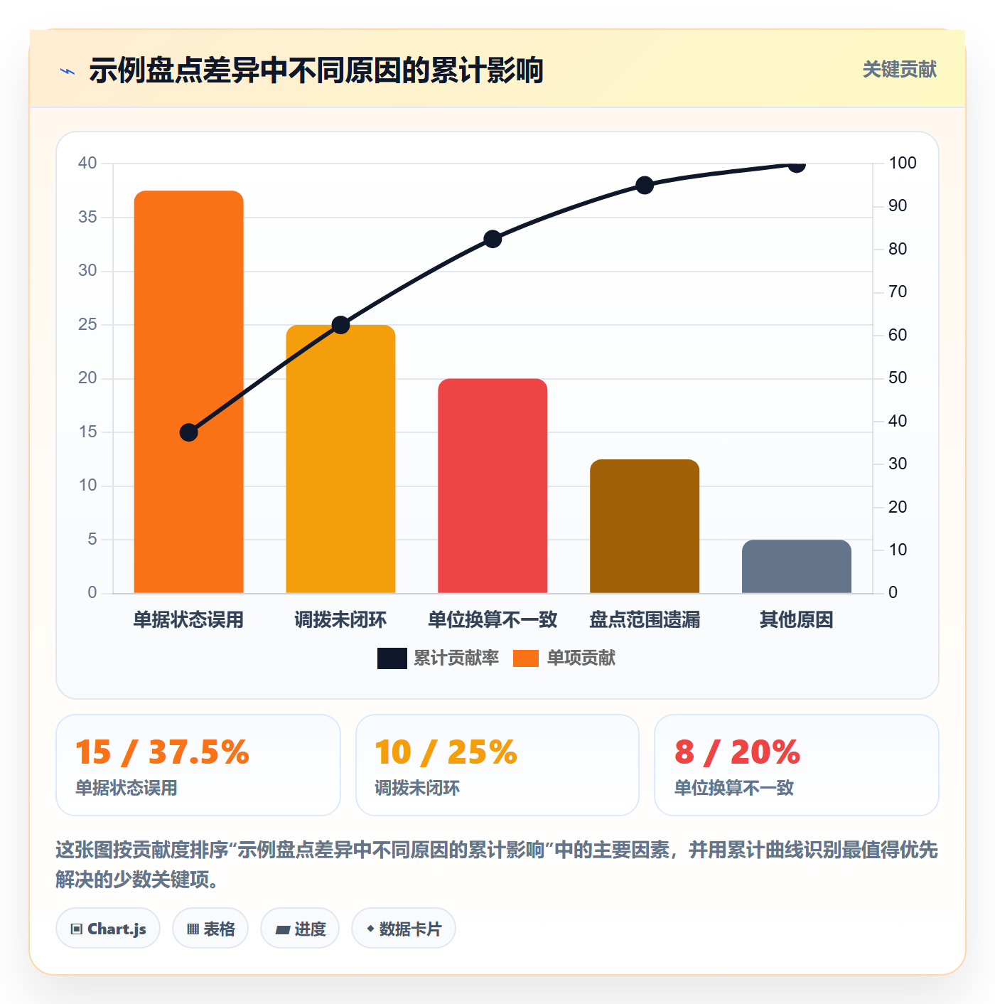库存管理系统数据方法：用库存台账支撑流程设计判断