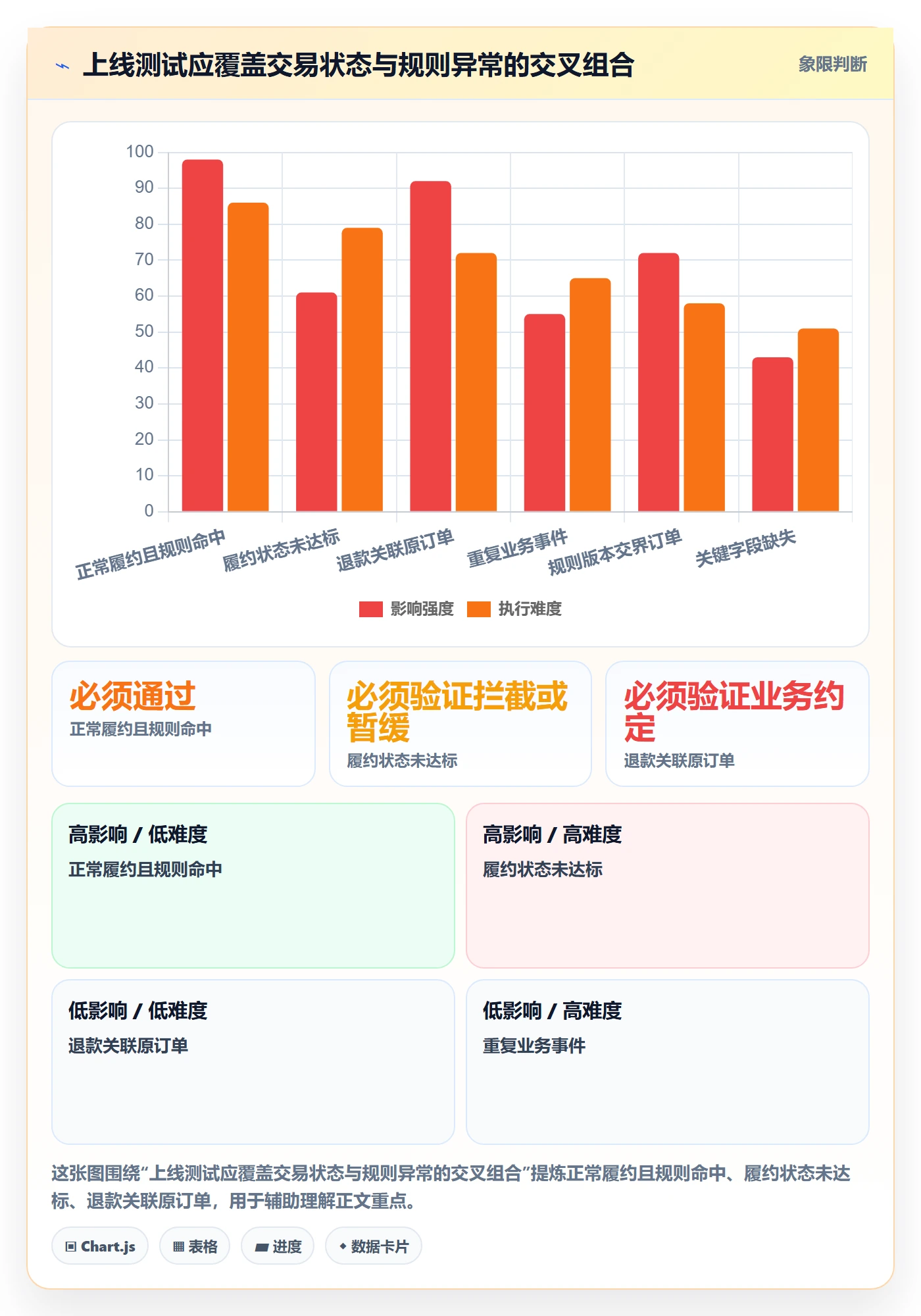 分账系统实施路径：分账规则如何完成进阶玩法