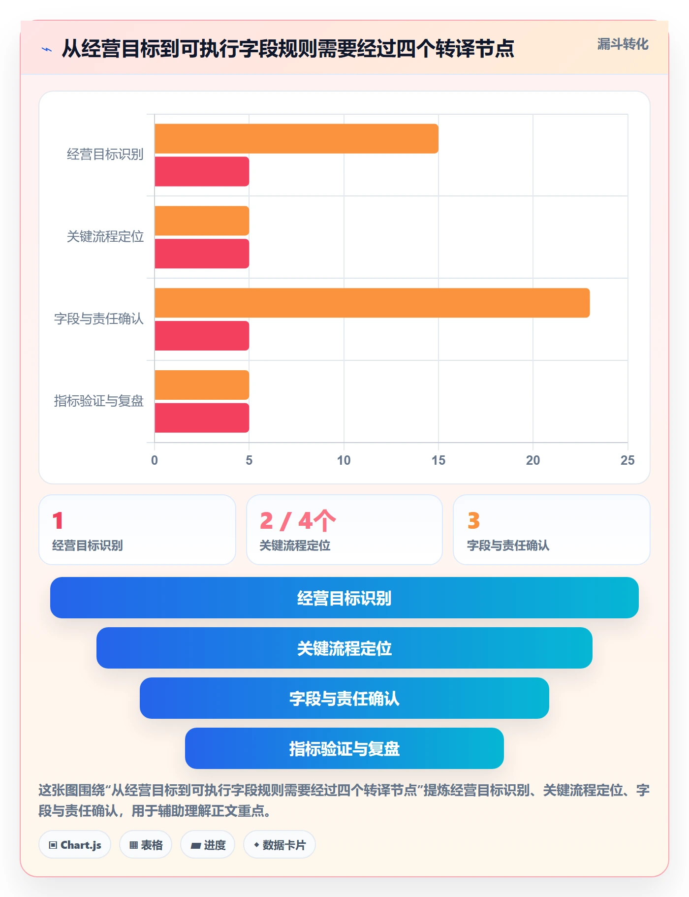 erp数据录入工作指南：用增长策略解决单据规范问题