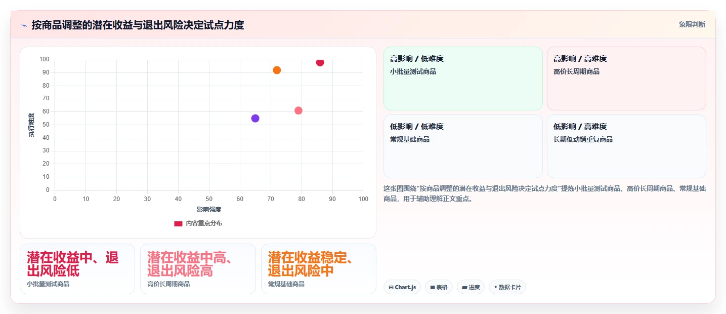 如何运营好一个店铺升级方案:用进阶玩法改善商品结构