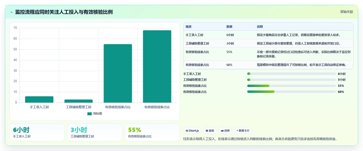 拼多多数据分析工具免费规划方法：竞品监控与风险排查如何衔接