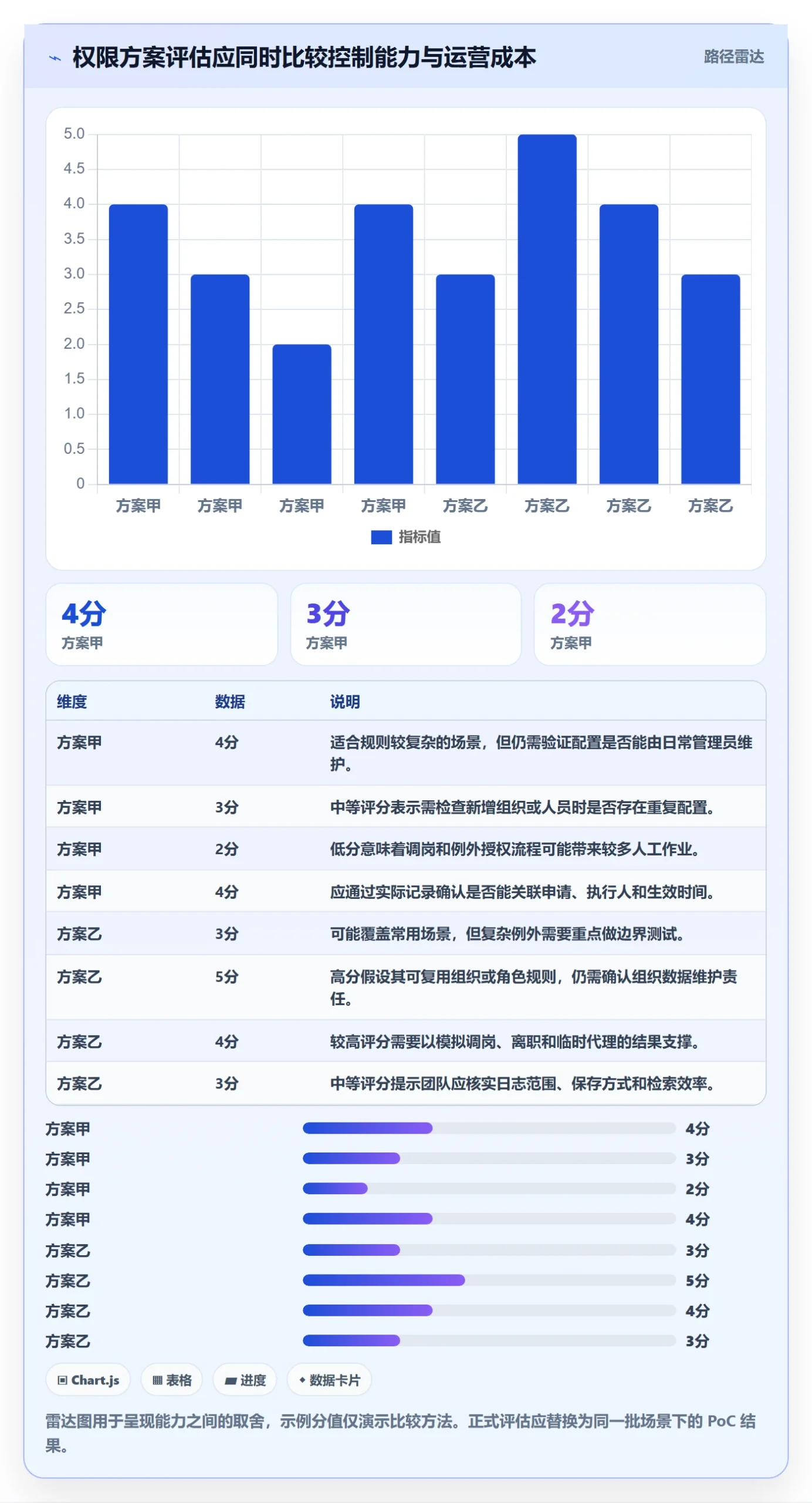 bi 平台决策指南：用入门指南判断权限体系方案