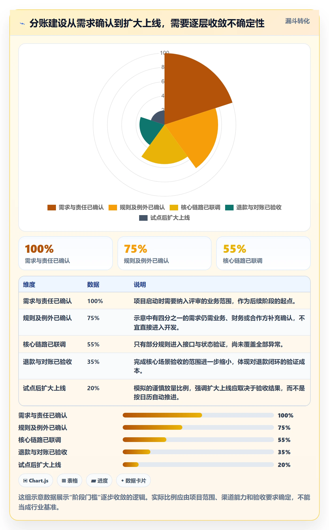 分账系统建设路线：从退款处理到落地案例分几步