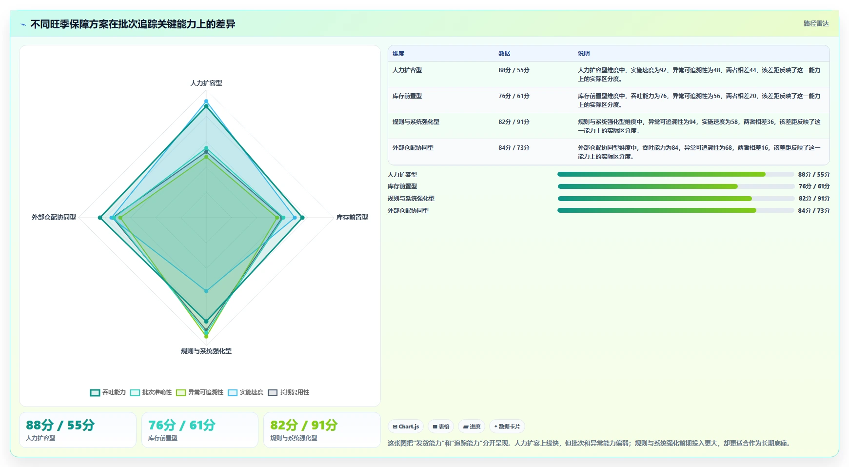 电商仓储管理：品牌零售商对比指南：不同旺季保障方案如何影响规范批次追踪