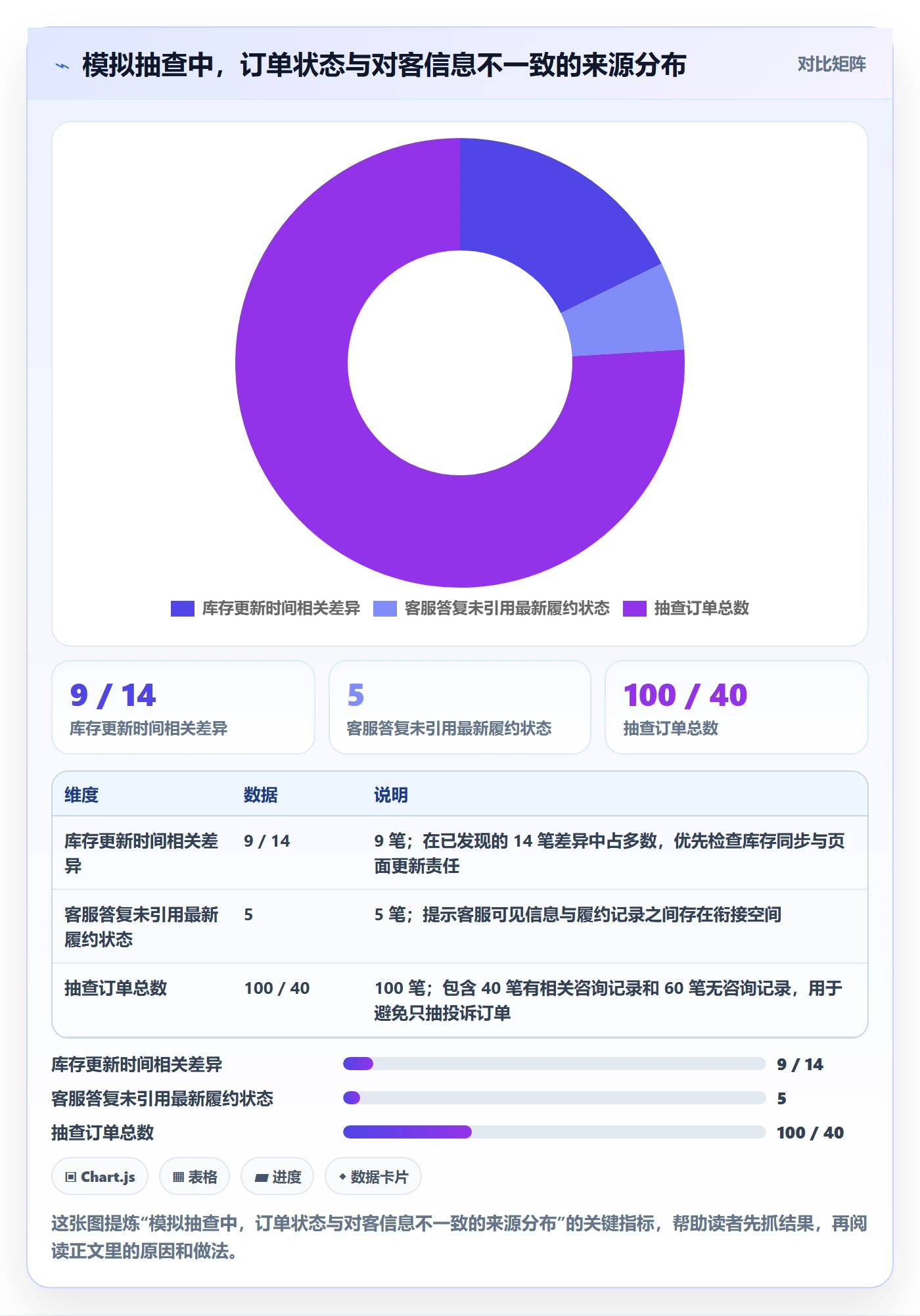店铺运营管理选择标准：客户体验维度如何评估风险排查