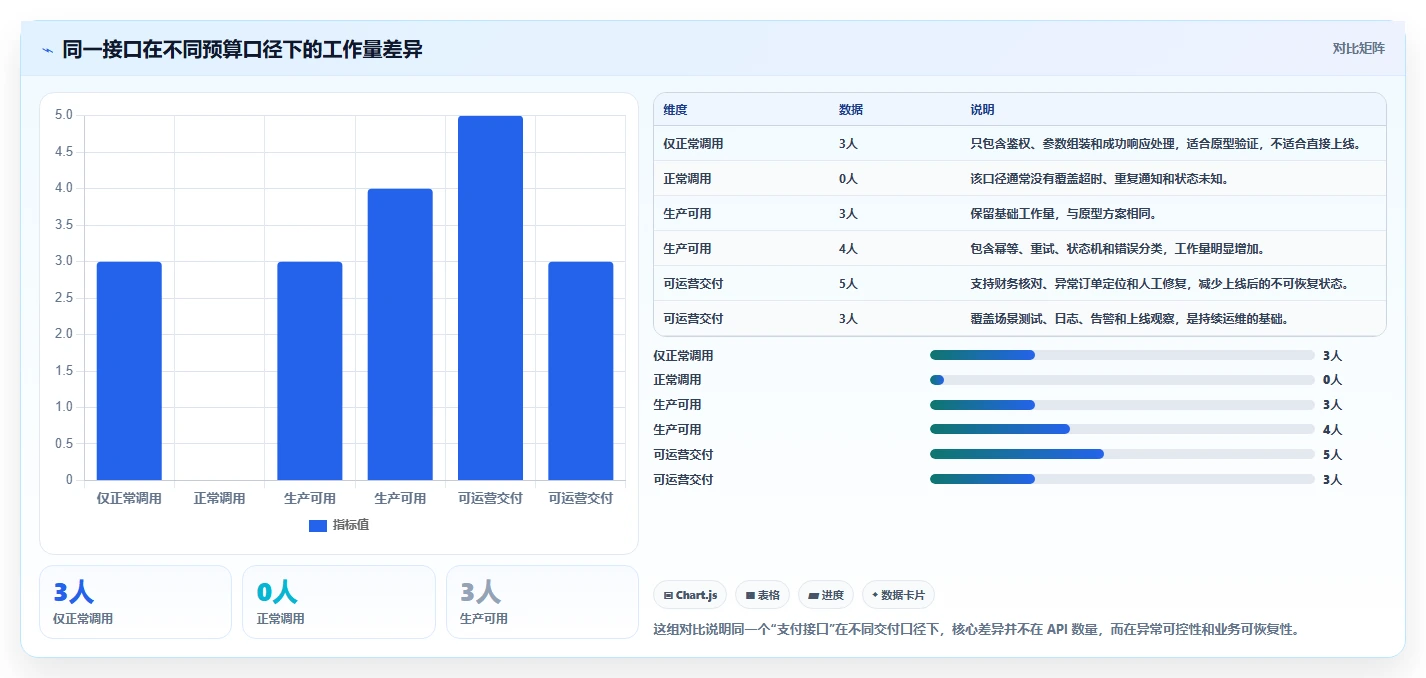 电商系统开发:开发团队避坑指南:做项目预算时别忽略接口不稳定