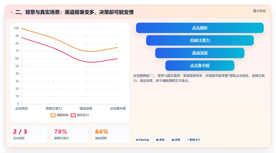 二、背景与真实场景：渠道报表变多，决策却可能变慢