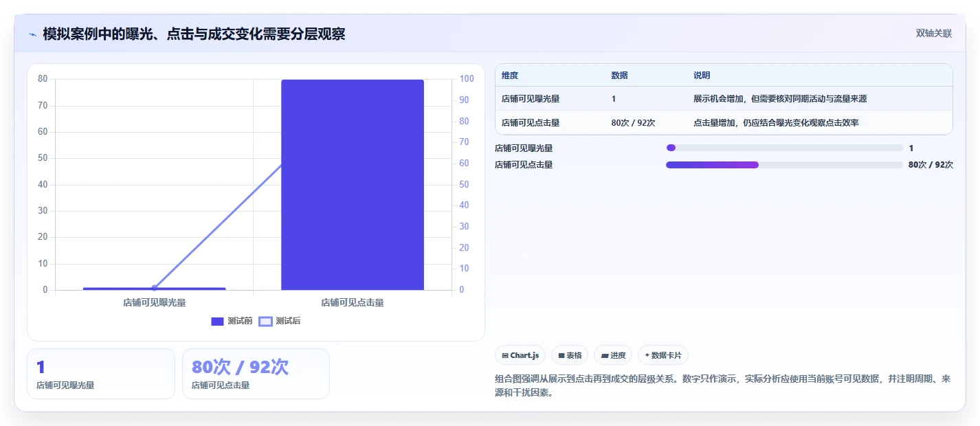 拼多多数据分析工具免费落地清单:关键词趋势相关的指标体系事项