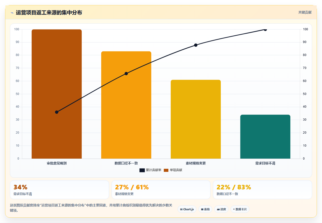 运营工具实践指南：团队协作的选型方法怎样更有效