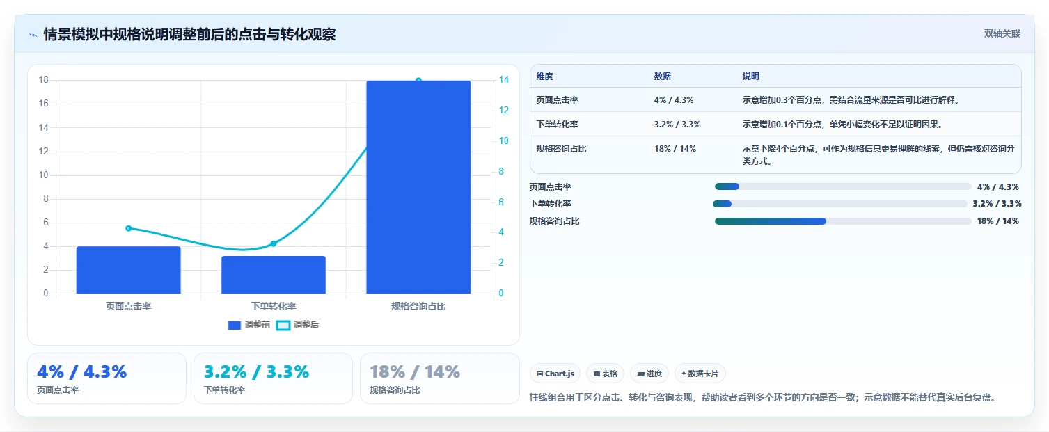拼多多数据分析工具免费配置指南：竞品监控需要哪些增长策略设置