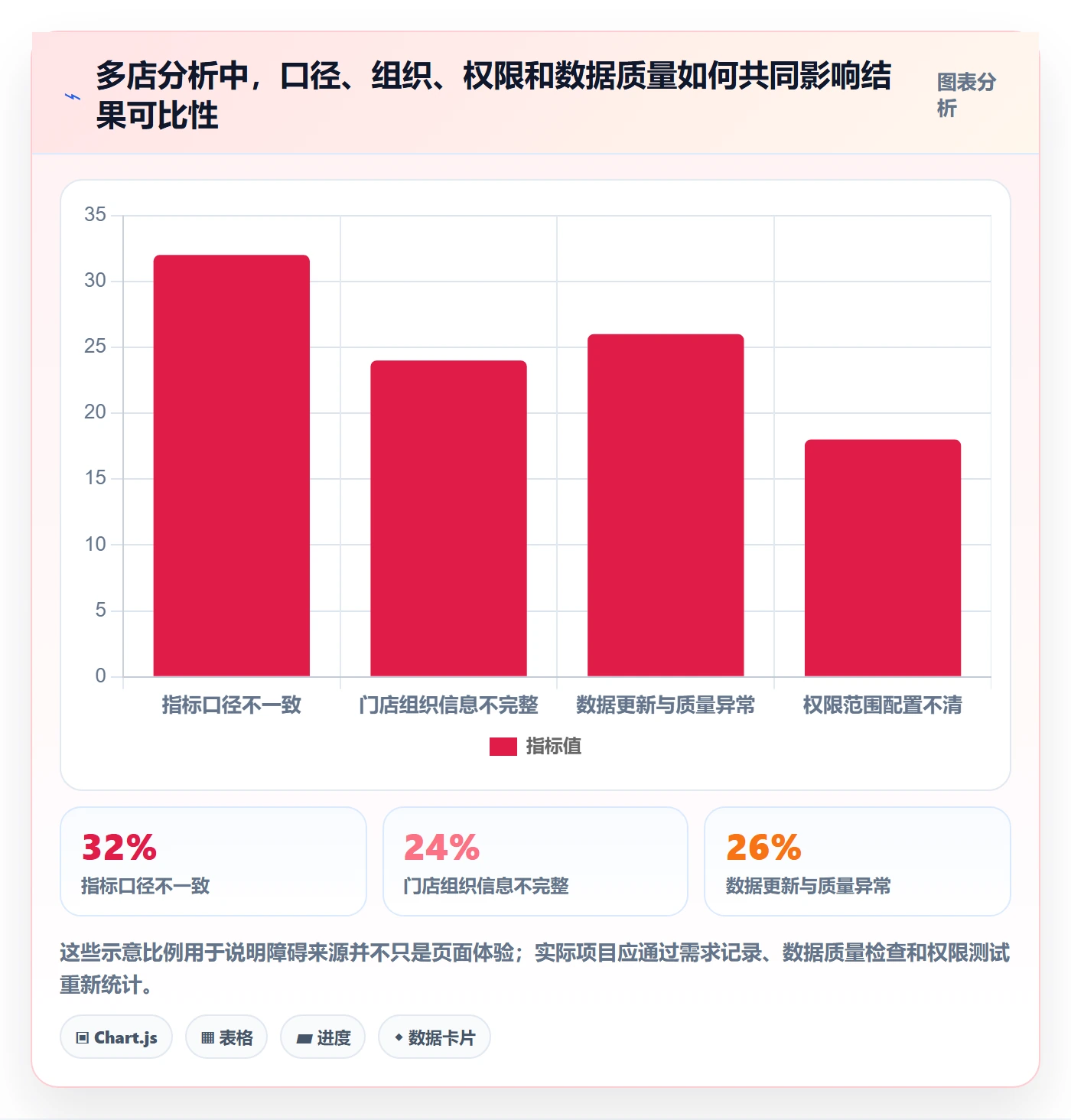 bi 平台怎么优化？先从自助分析的多店经营入手