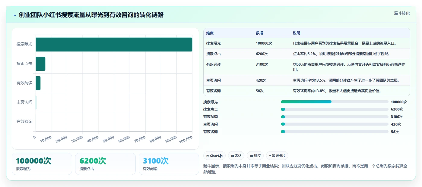 小红书数据分析：创业团队年度规划：人群洞察怎样持续改善改善搜索曝光
