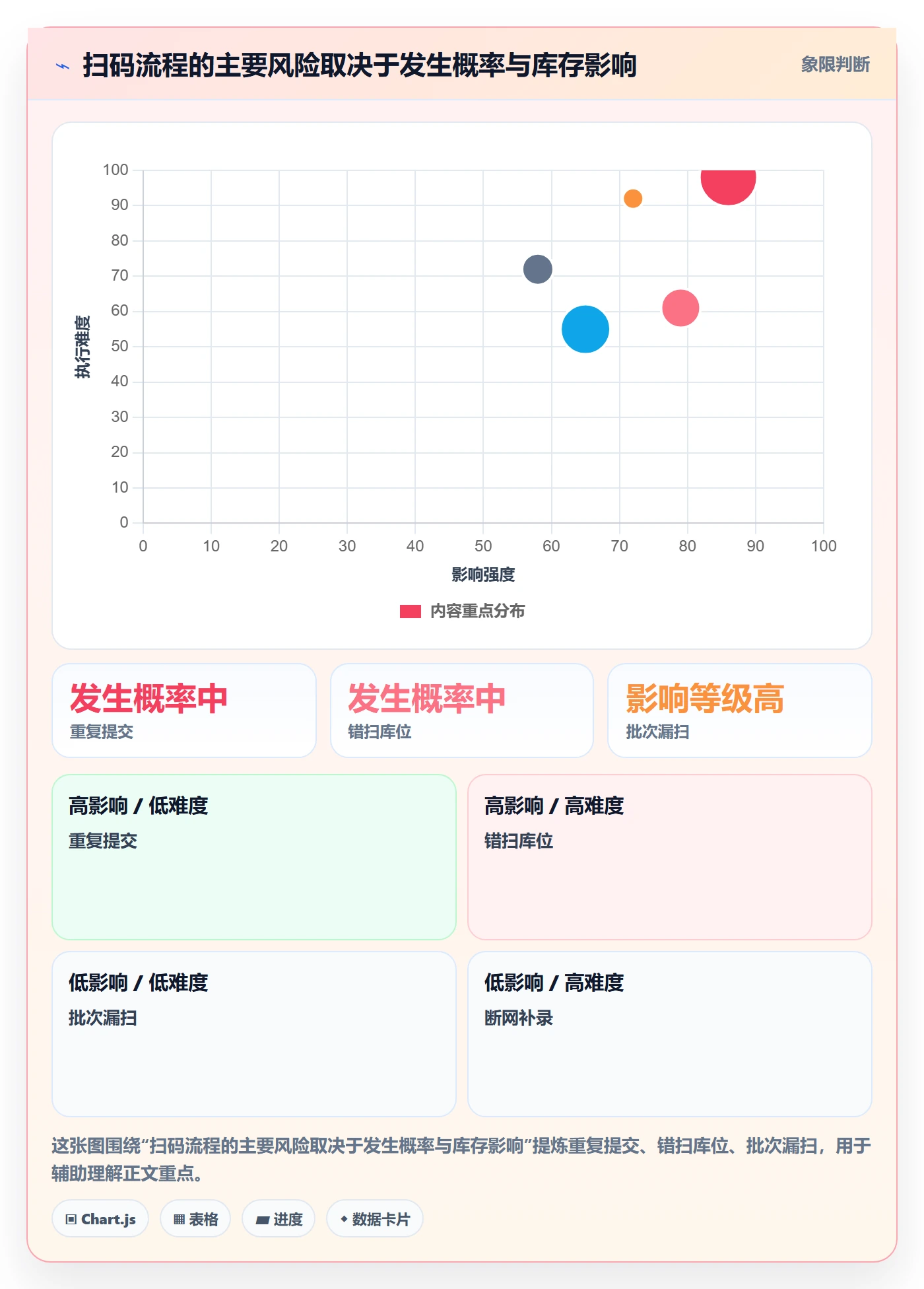 想做好库存管理系统，先掌握日常管理中的条码作业