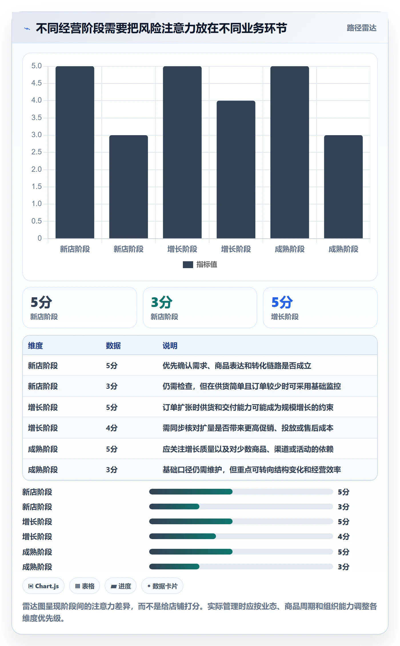 想做好店铺运营管理，先掌握风险排查中的经营目标