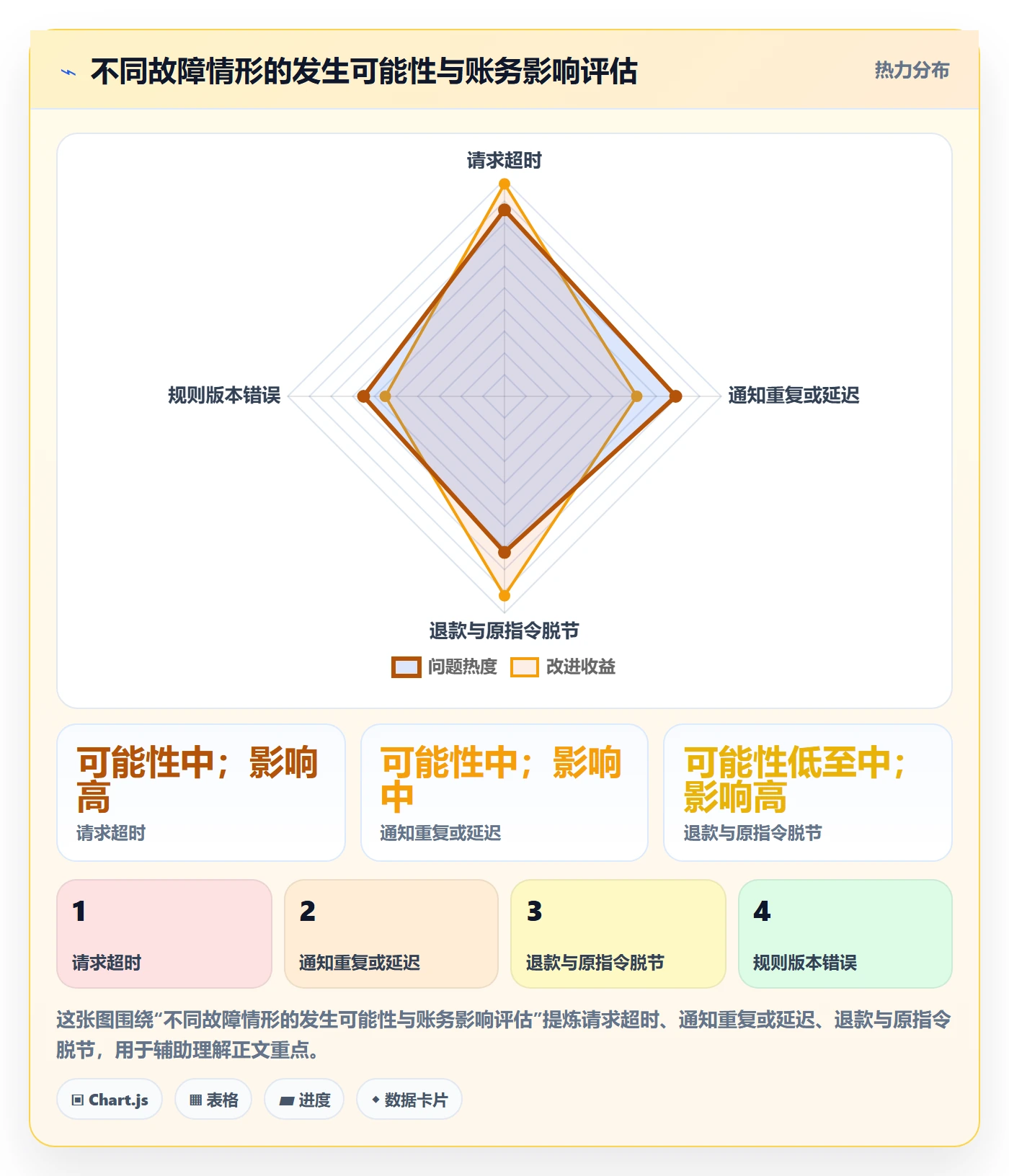 分账系统使用技巧：接口对接对应的系统搭建方法