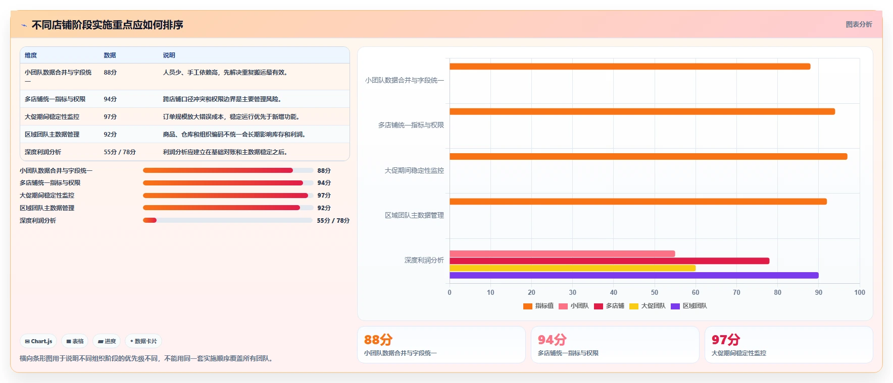 电商辅助软件：店铺主管实施建议：围绕财务对账稳步提升减少重复劳动