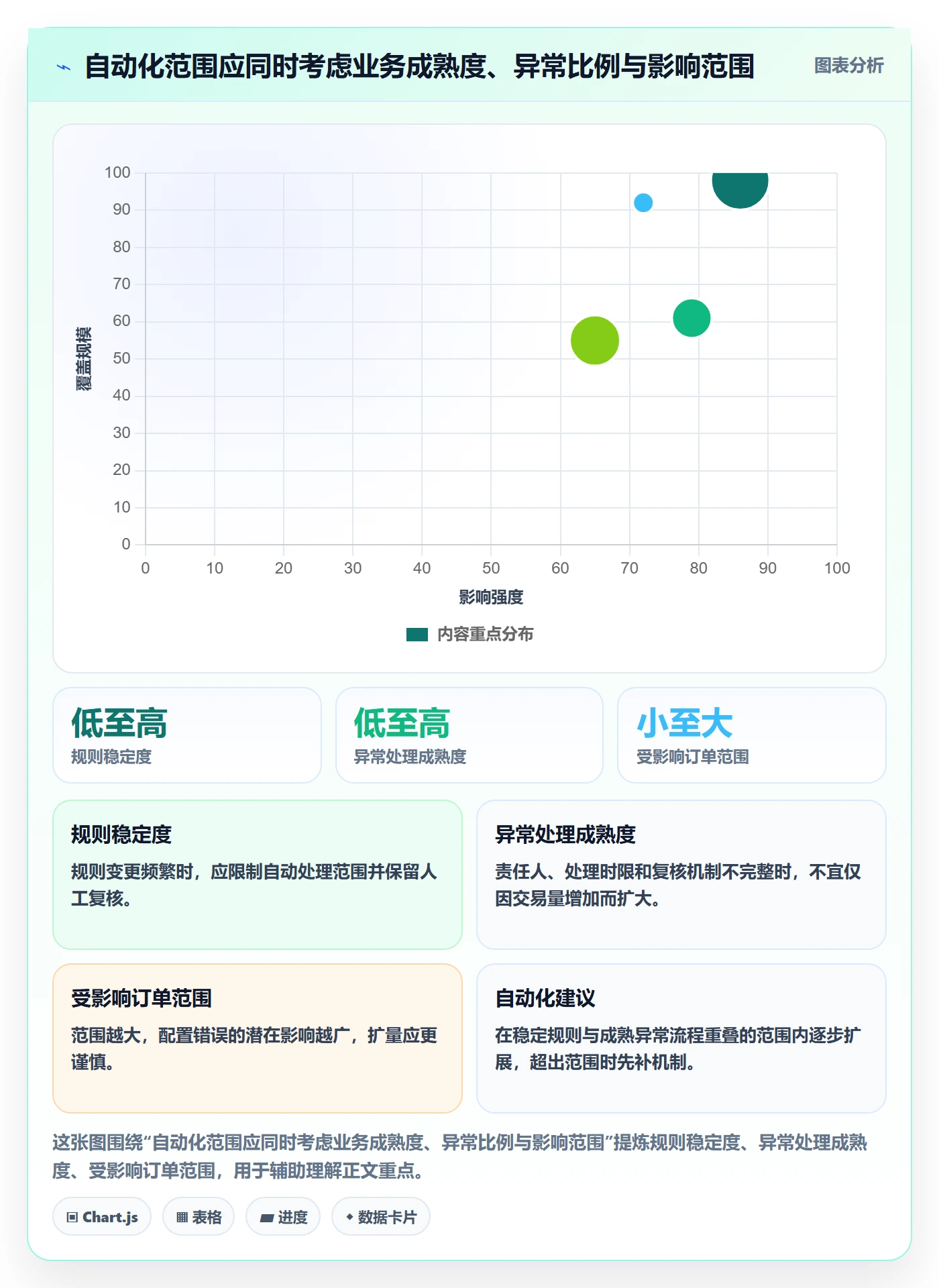 分账系统实战复盘：从合规要求验证增长策略效果