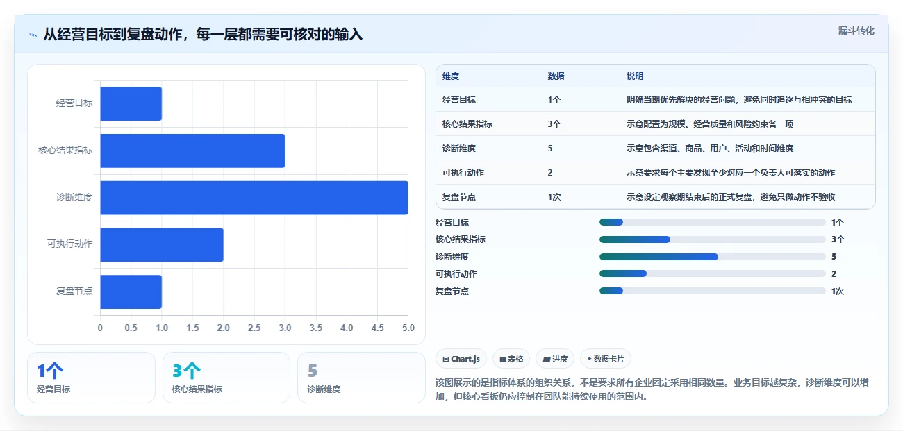 电商数据运营怎么用？数据体系场景下的指标体系拆解