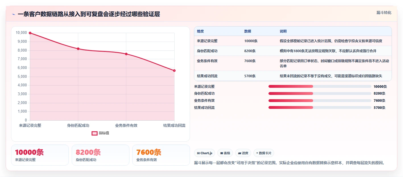 电商crm系统业务拆解：数据打通为什么影响旺季准备
