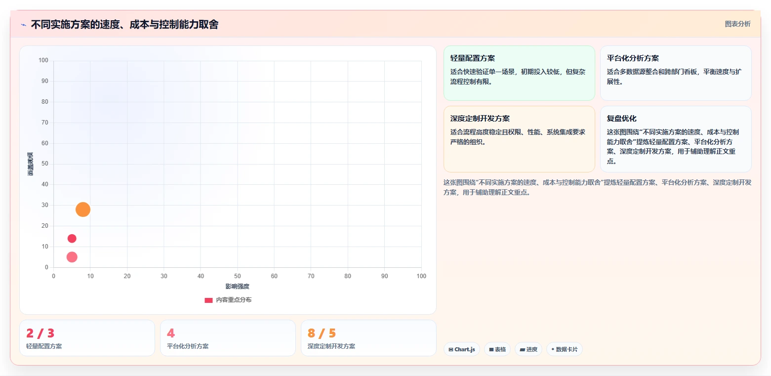 运营管理平台实施路径：数据看板如何完成团队协同
