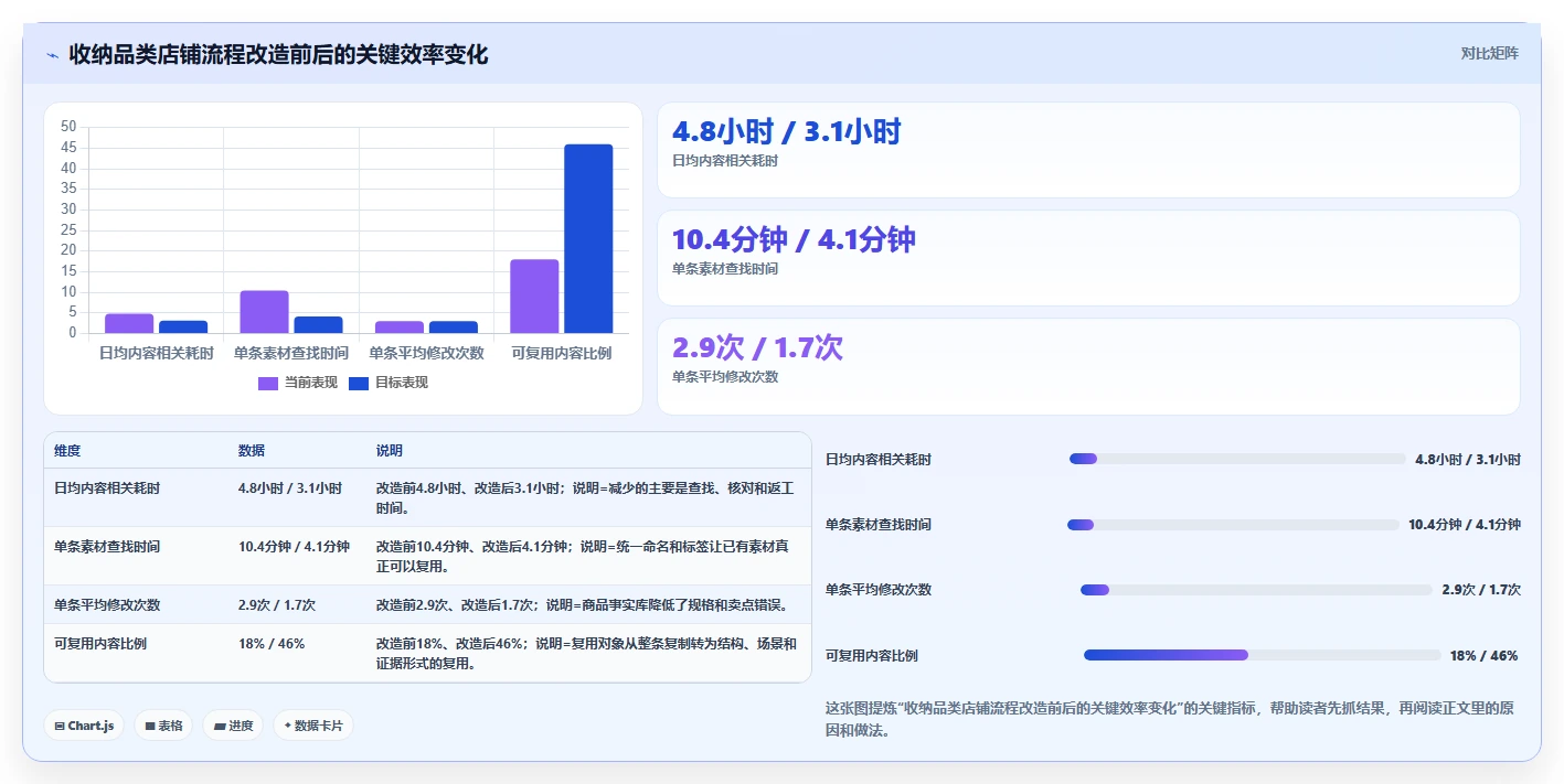 电商辅助软件：个人卖家流程优化：内容生产怎样减少成本难控制