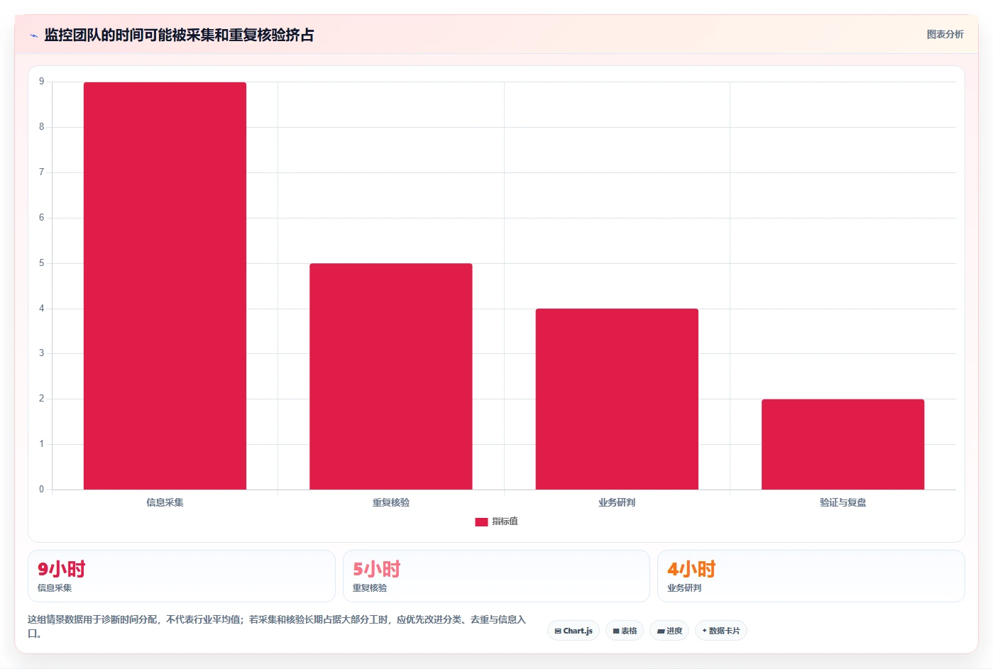 运营工具使用技巧：竞品监控对应的日常管理方法