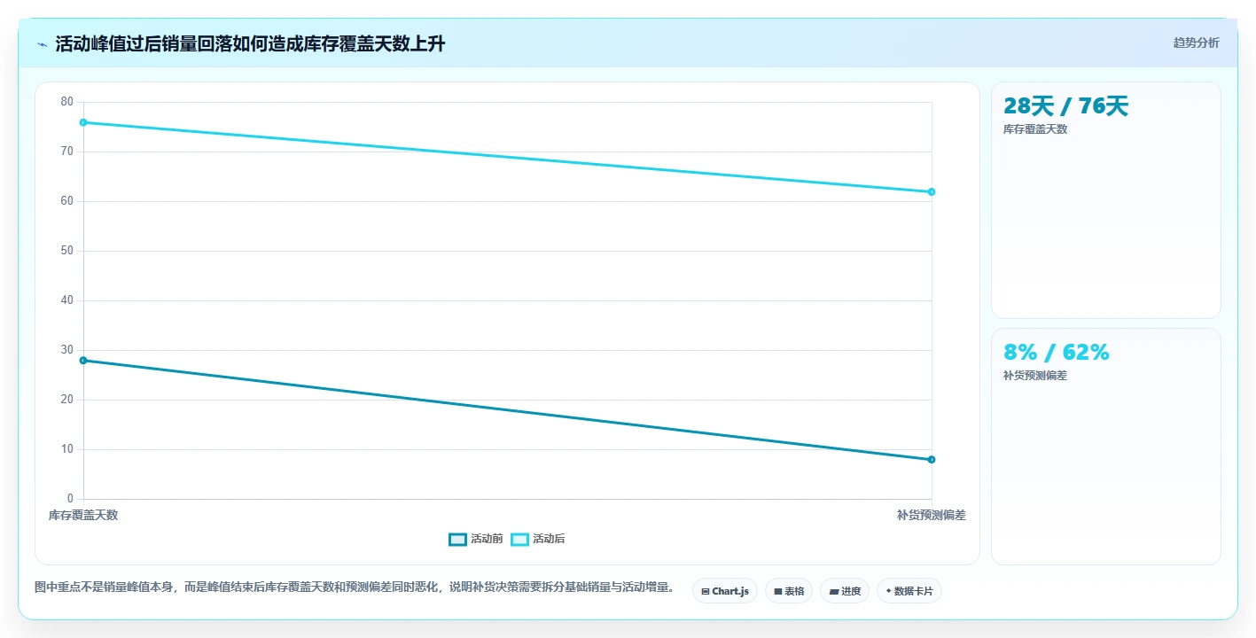 电商库存新手避坑全解析：重点看懂滞销处理