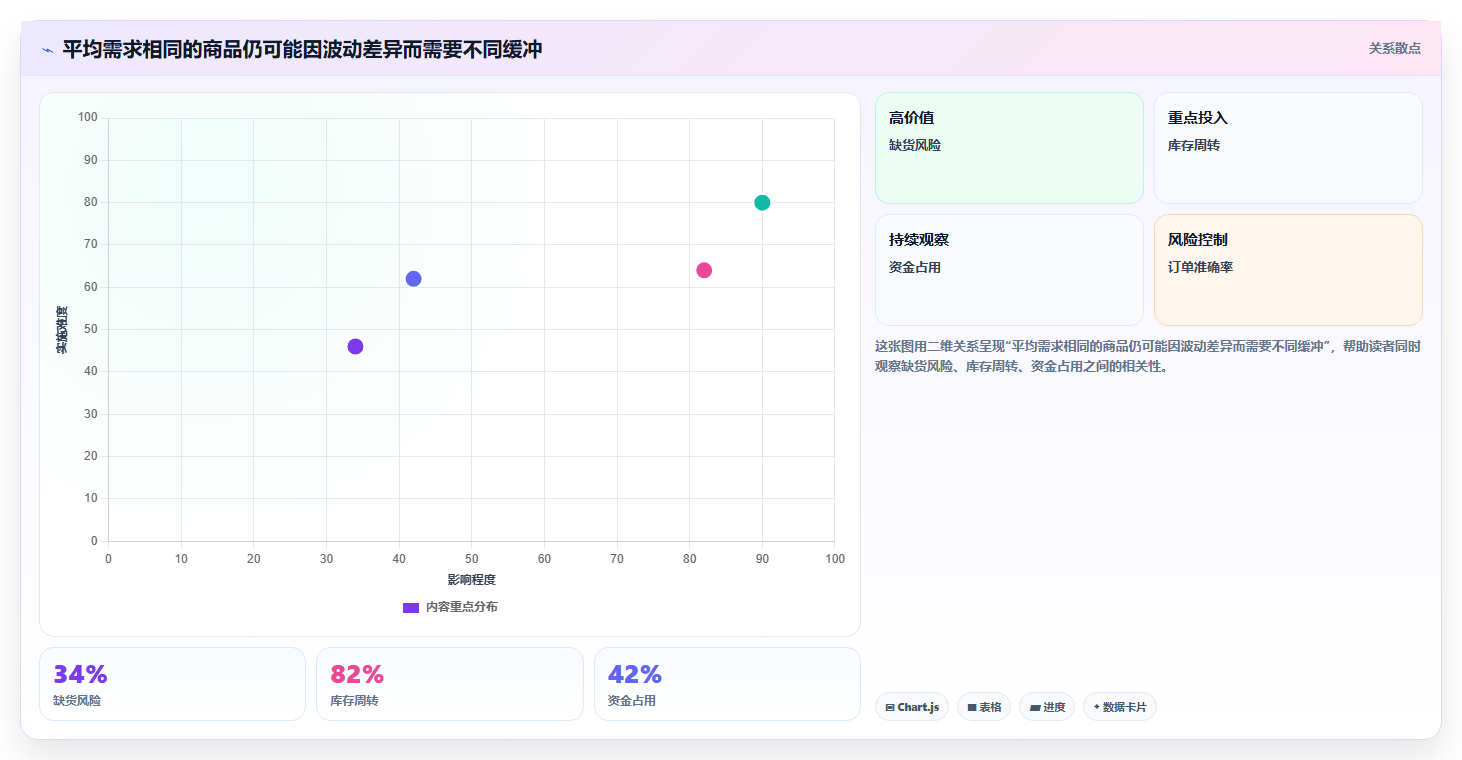 仓库安全库存管理决策指南：用标准化管理判断动态调整方案
