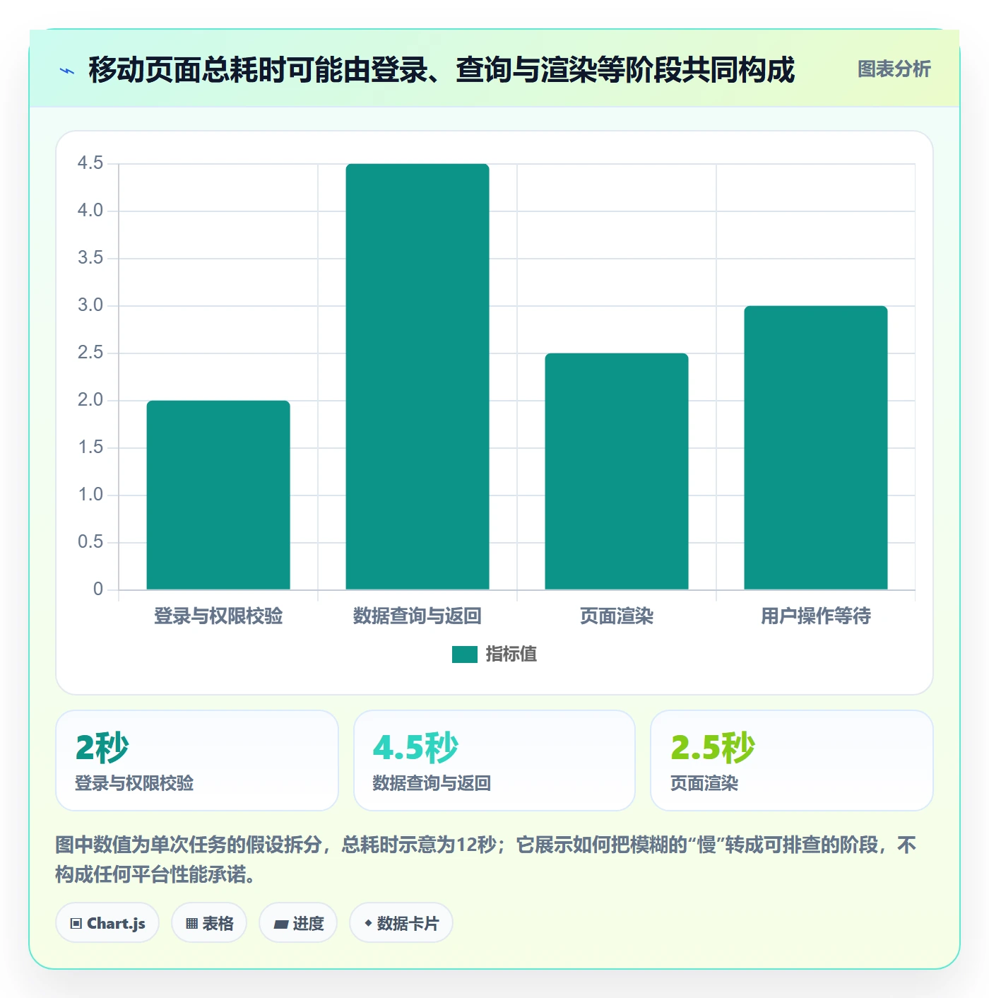 bi 平台升级方案:用效率提升改善移动查看