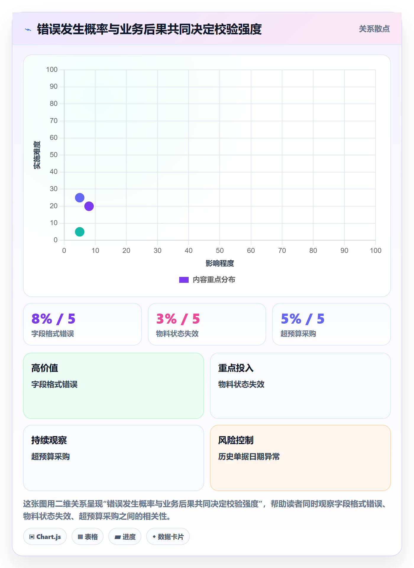 erp数据录入基础课：字段校验相关的系统搭建一次讲透