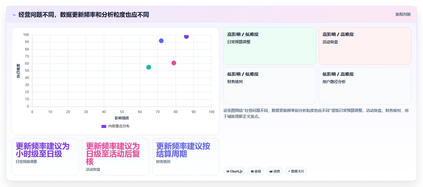 电商数据运营怎么选？渠道归因相关的旺季准备判断标准
