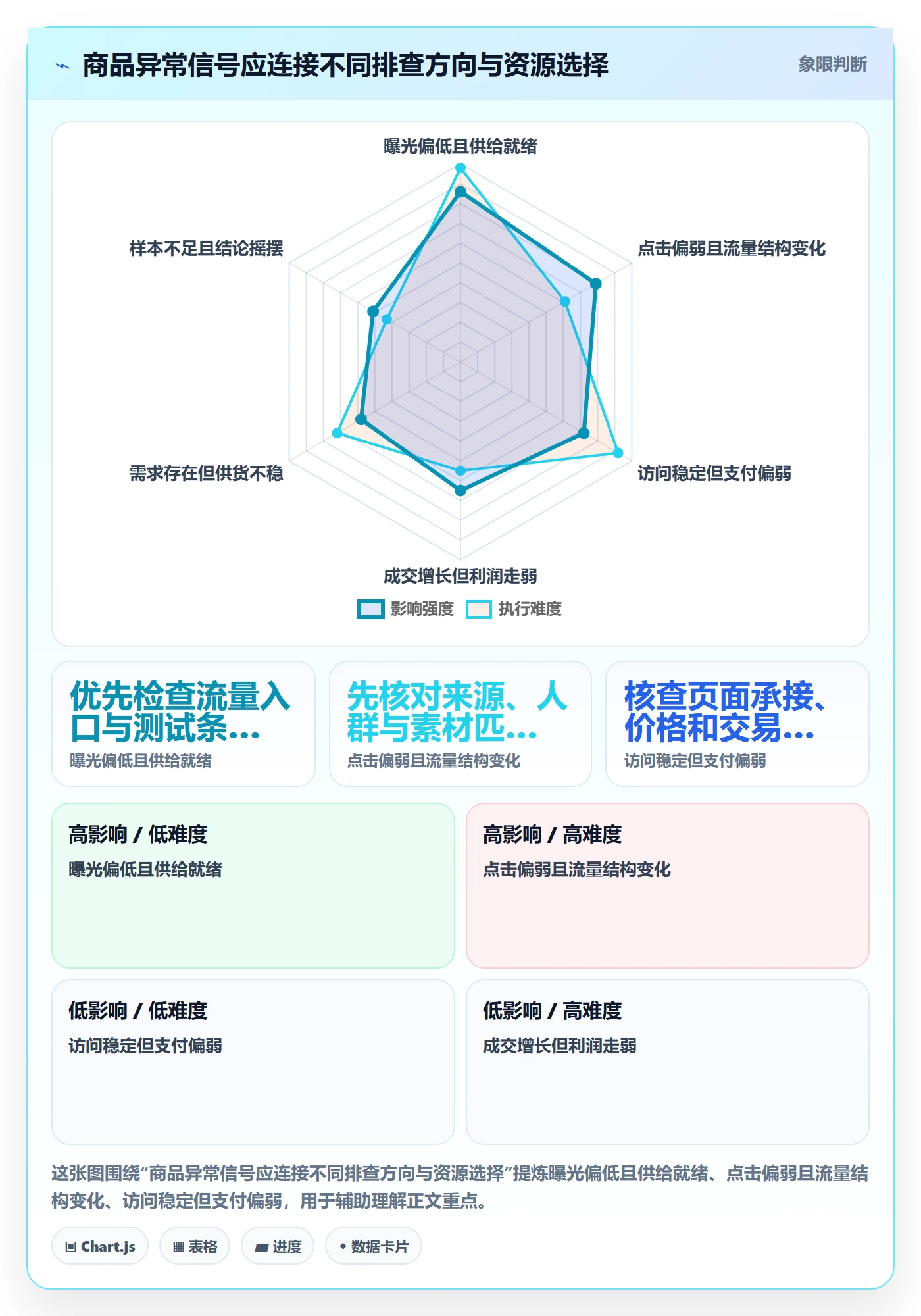 店铺运营管理操作手册：商品节奏对应的指标体系步骤