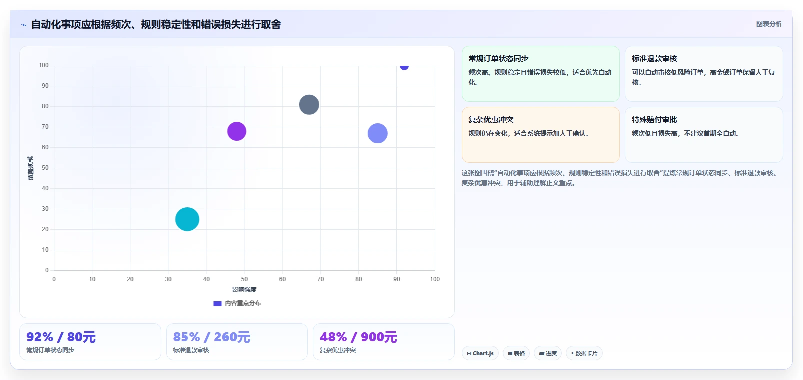 电商系统开发：技术负责人避坑版复盘：围绕需求梳理提炼下一步动作
