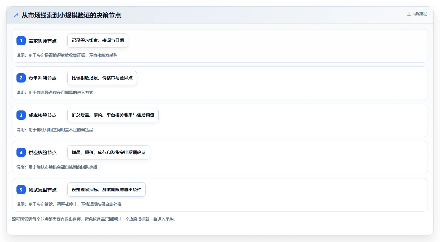 拼多多数据分析工具免费怎么用？选品数据场景下的中小商家拆解