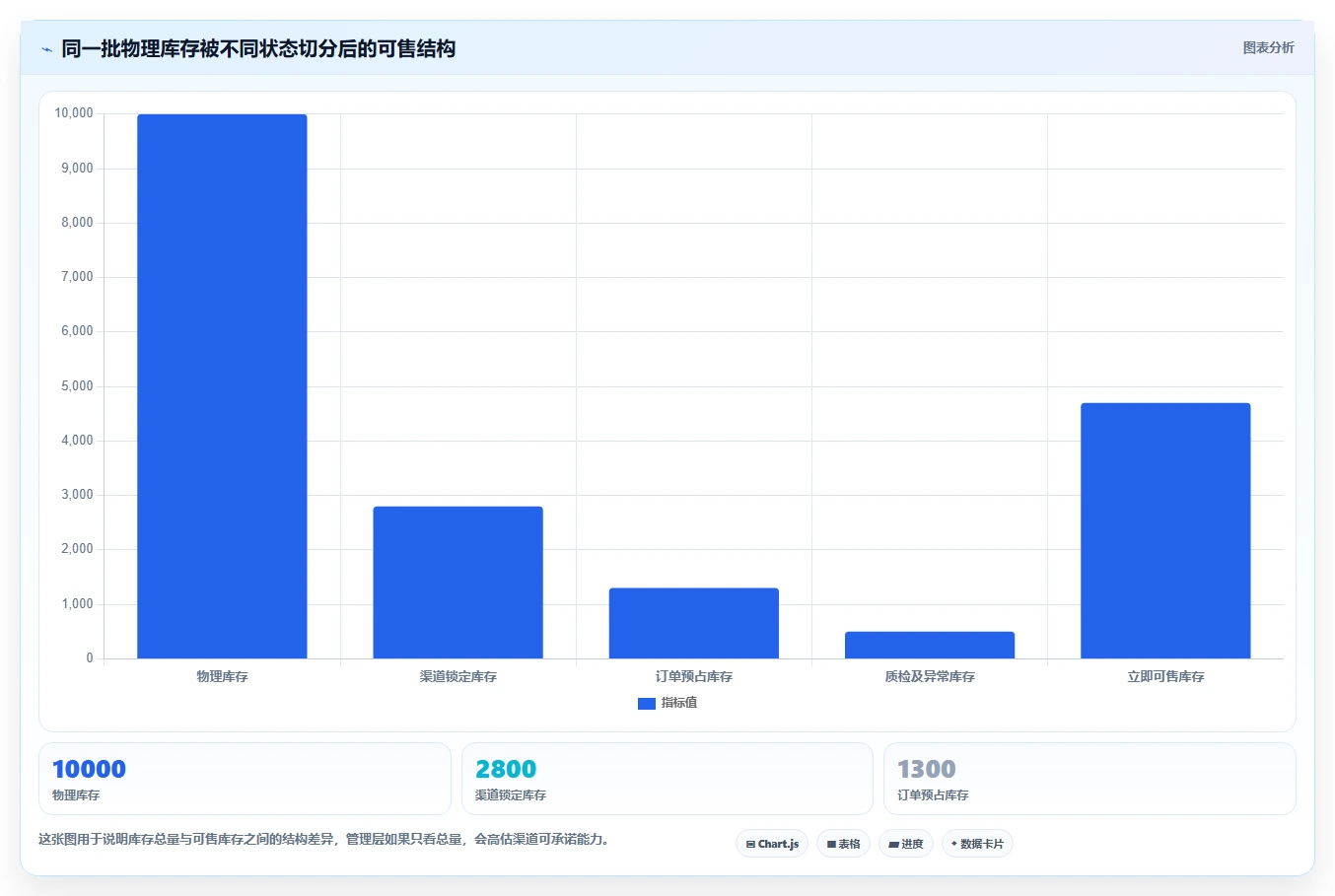 电商库存怎么落地？从渠道占用讲清标准化管理