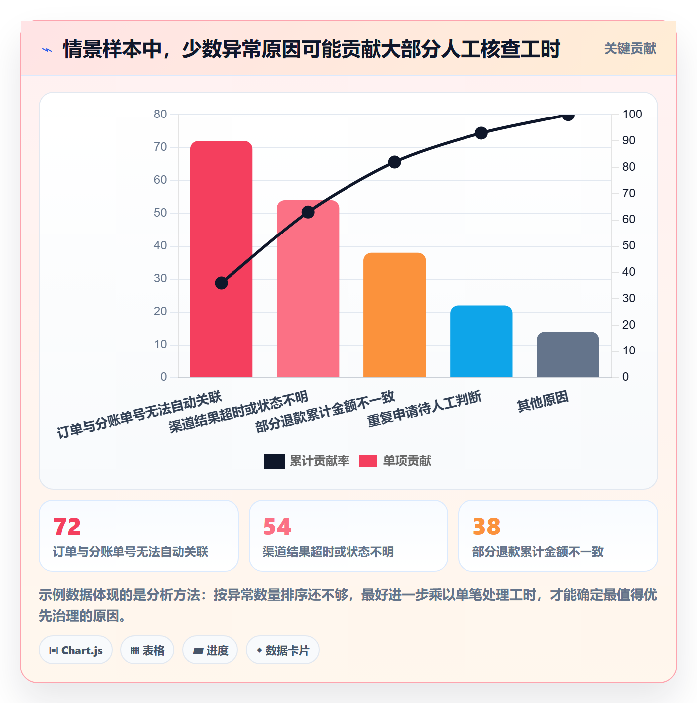 分账系统实践指南：退款处理的效率提升怎样更有效