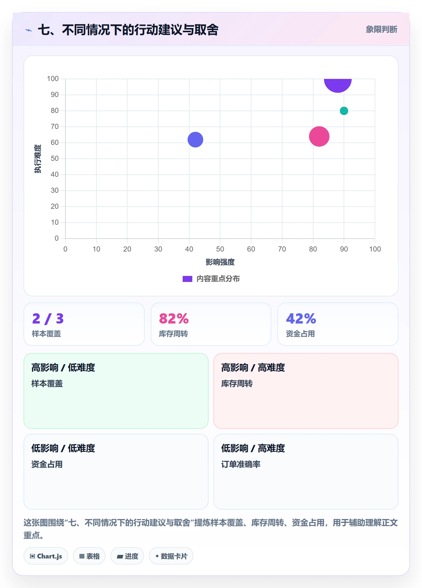 七、不同情况下的行动建议与取舍