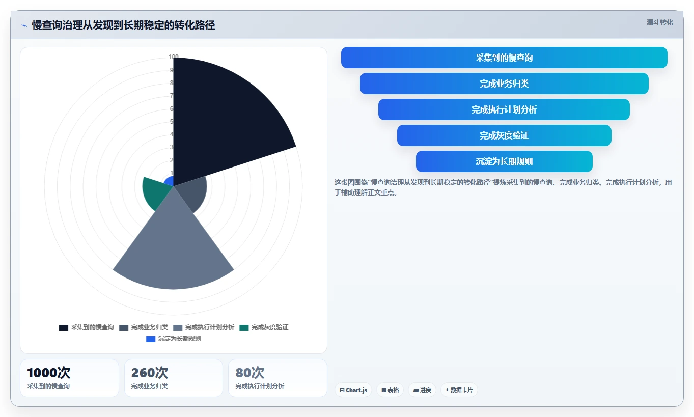 数据库存：电商企业年度规划：表结构设计怎样持续改善提升查询性能