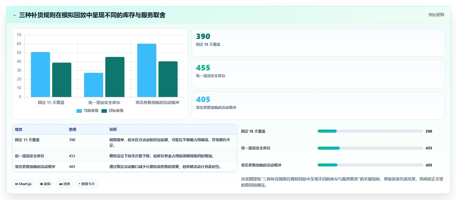 仓库安全库存管理怎么用？动态调整场景下的风险排查拆解