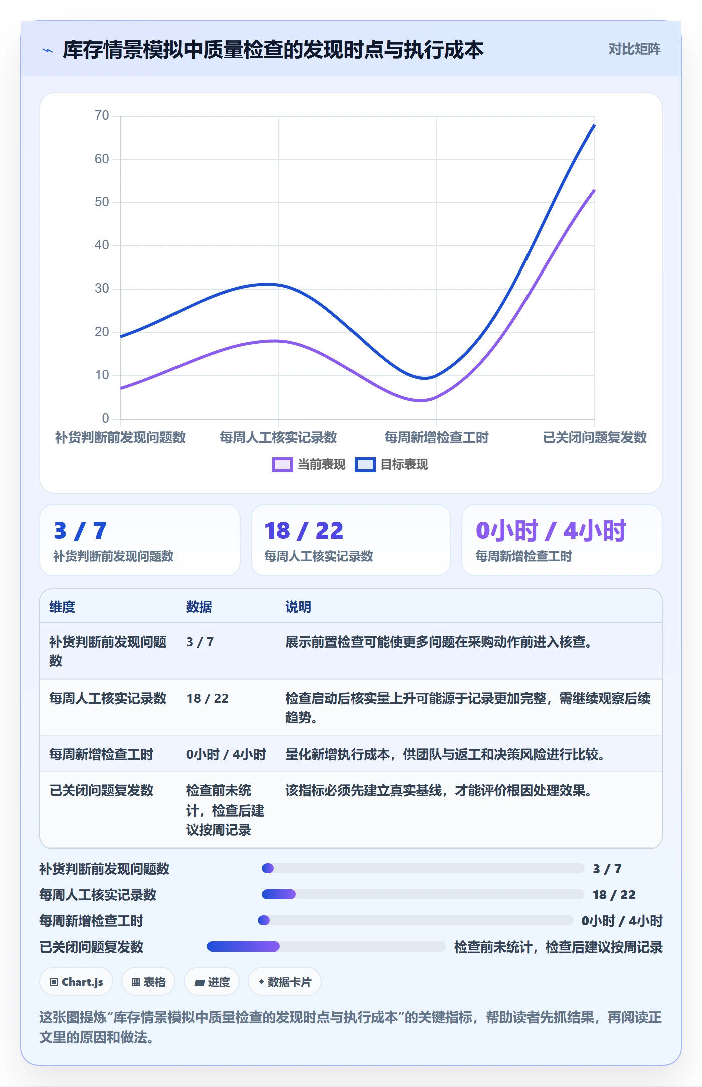 erp数据录入数据方法：用质量检查支撑精细化运营判断