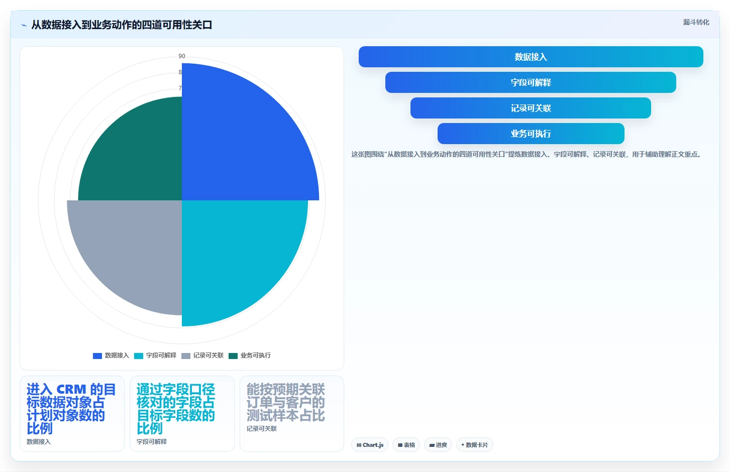 电商crm系统检查方法：通过数据打通评估新手避坑质量