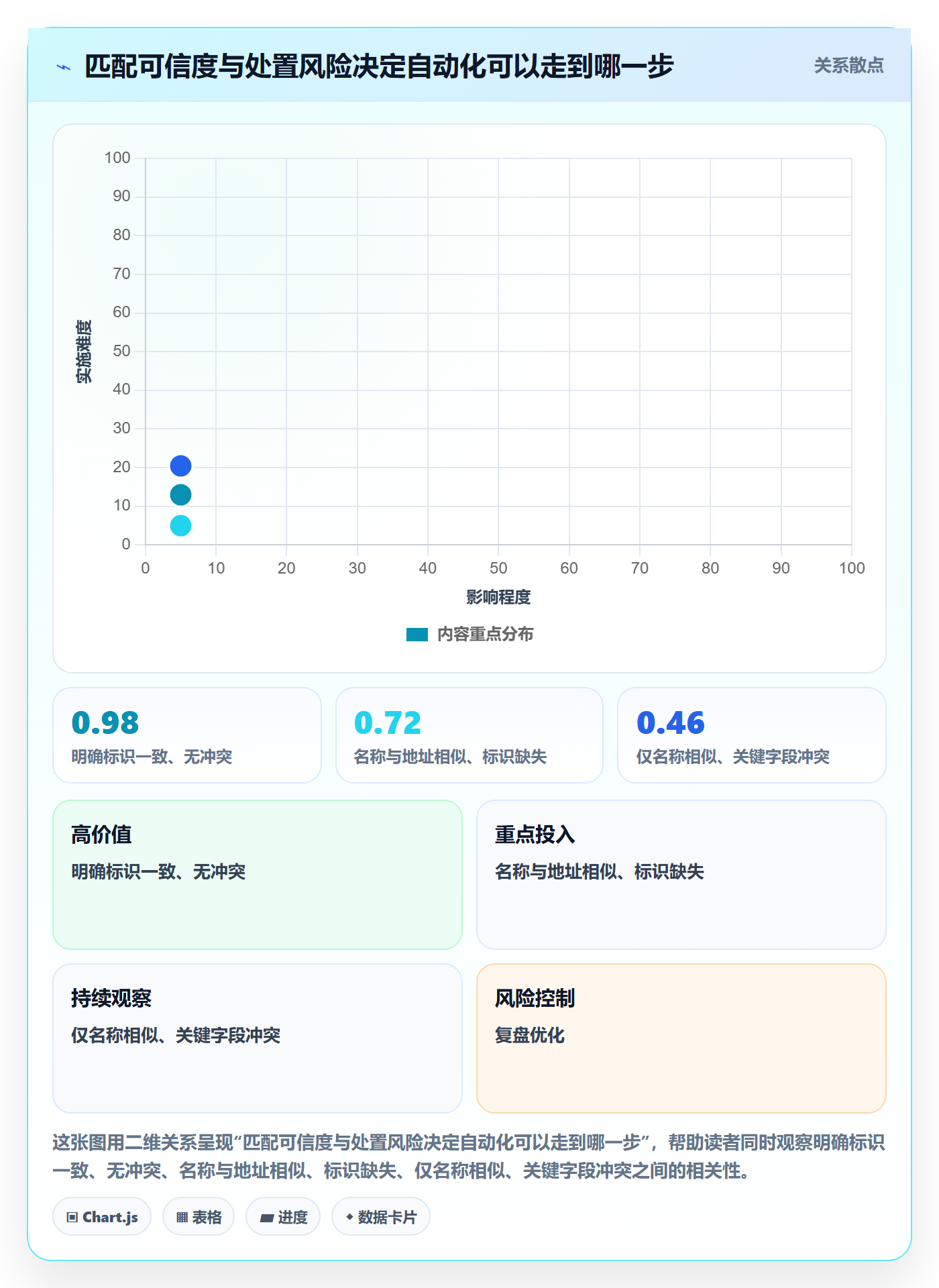 erp数据录入工作指南：用自动化方案解决数据去重问题