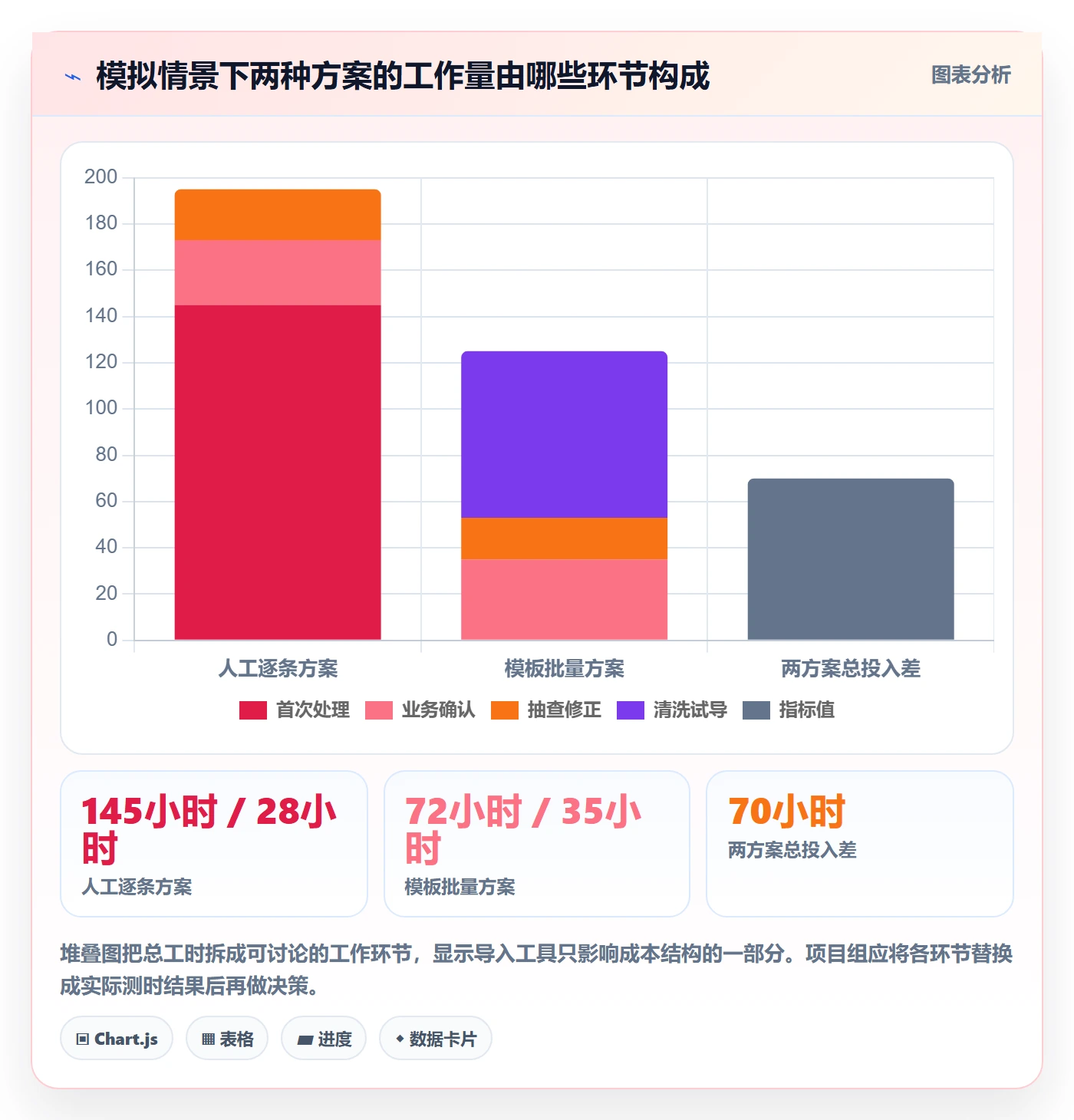 erp数据录入决策指南：用增长策略判断基础资料方案