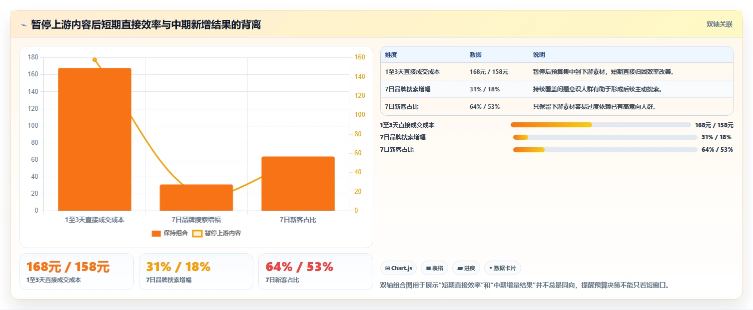 小红书数据分析：增长负责人实战复盘：人群洞察中投放难归因的定位步骤