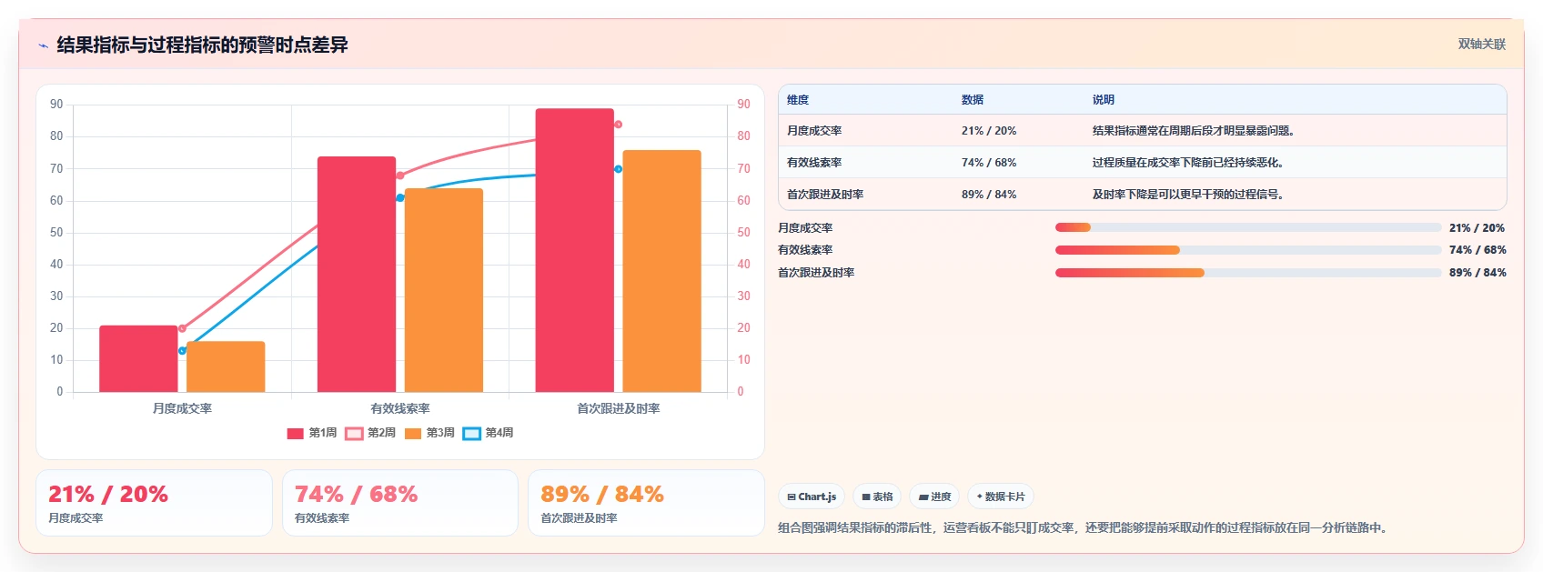 运营管理平台实施路径：数据看板如何完成团队协同