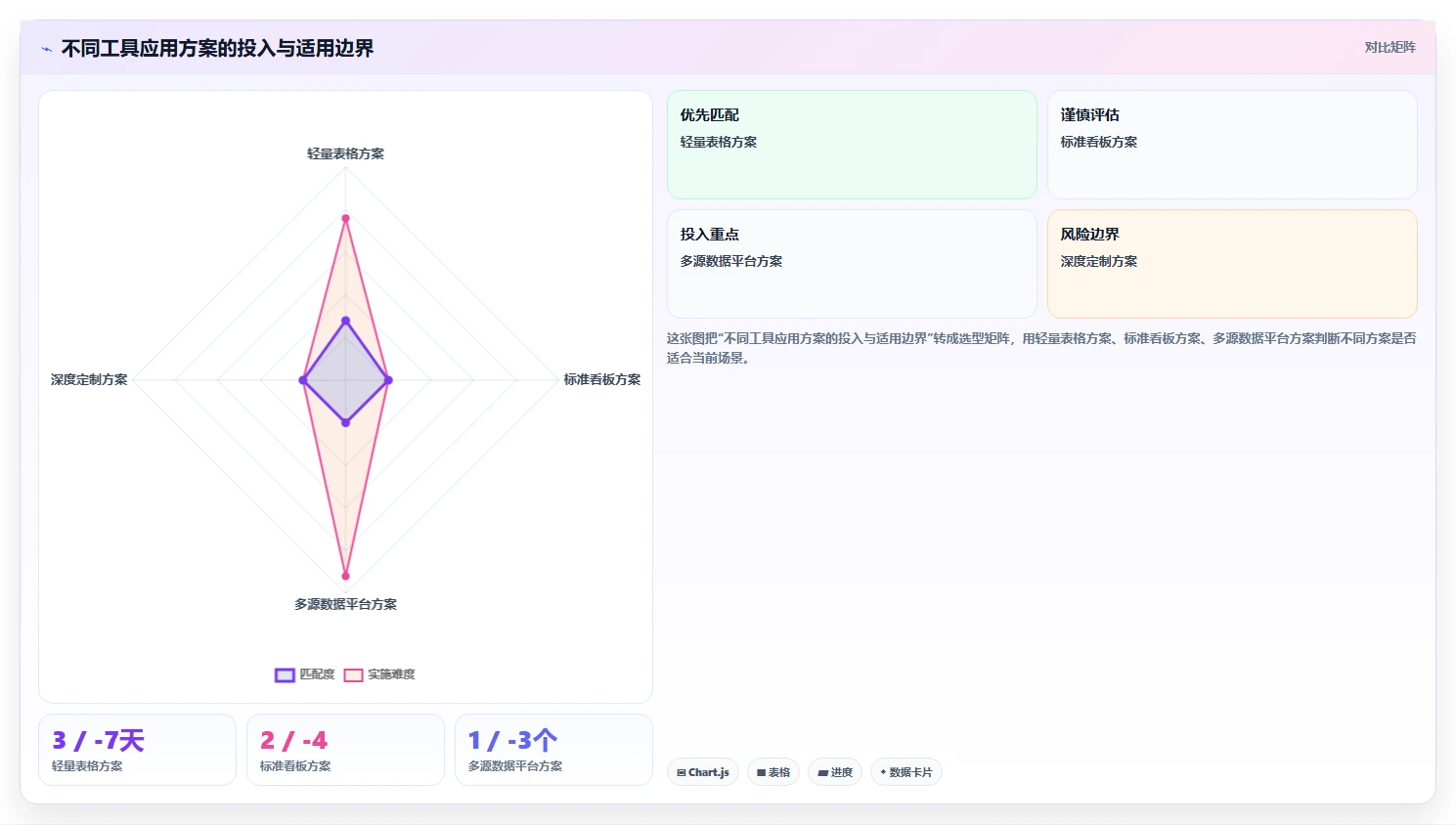 运营工具应用思路：围绕选品分析拆解团队协同
