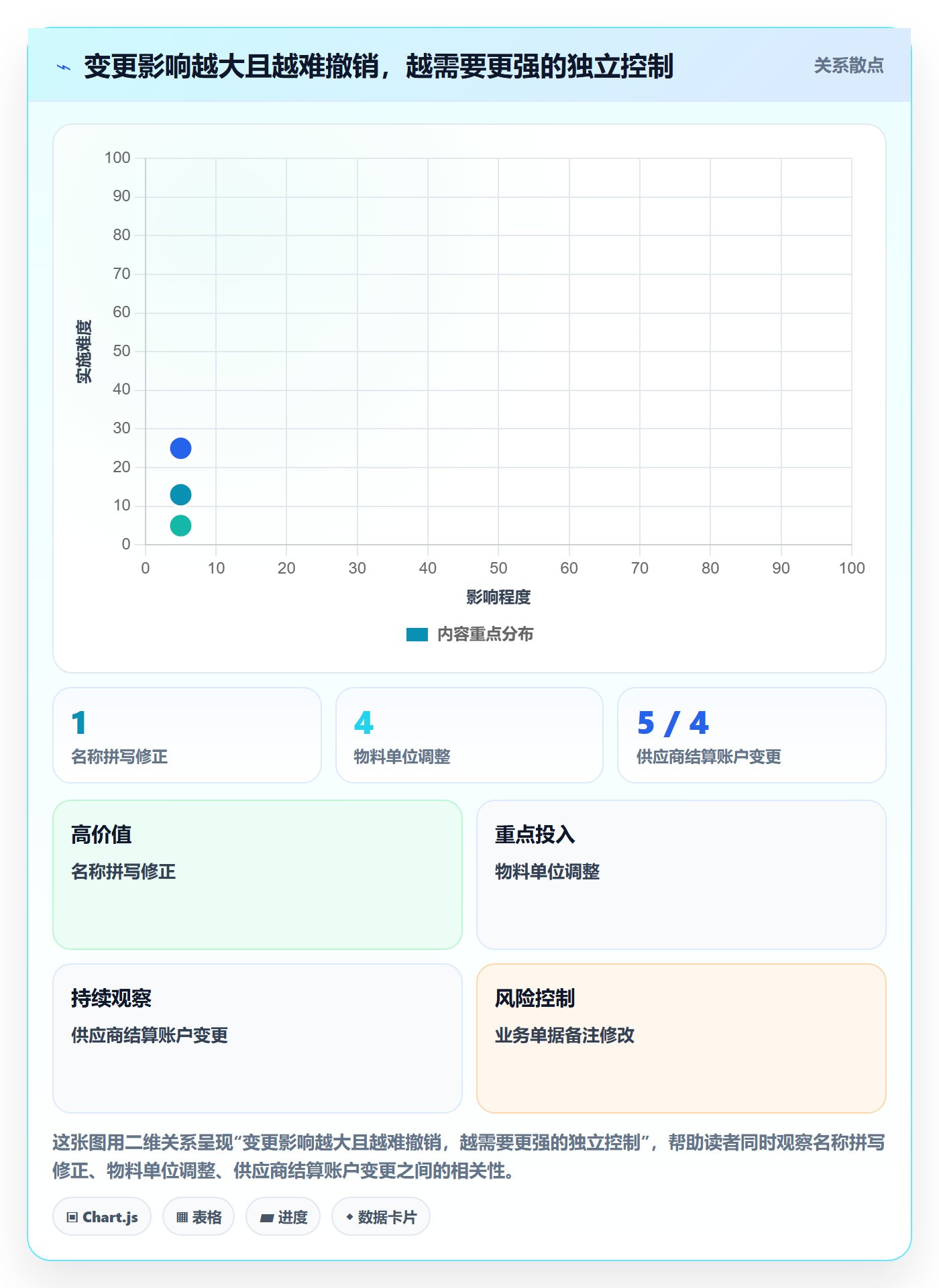 erp数据录入管理模板：围绕权限分工开展实操教程