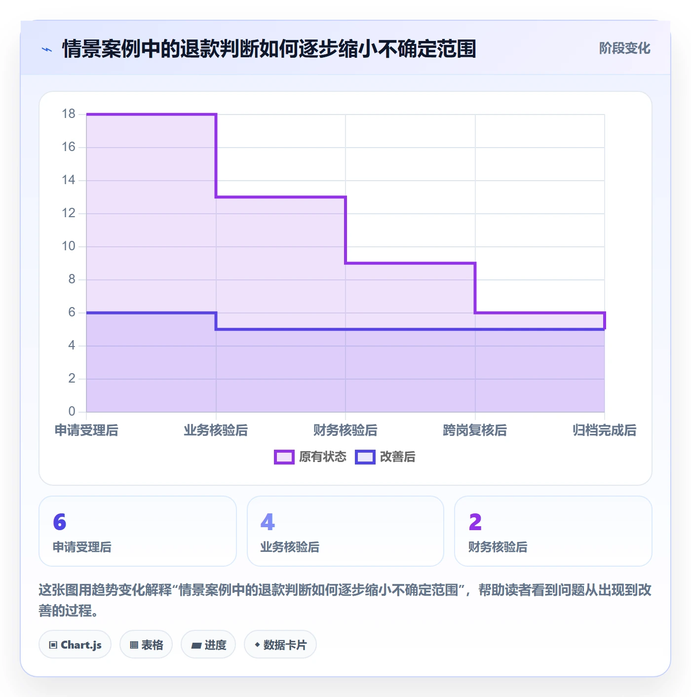 分账系统决策指南：用团队协同判断退款处理方案