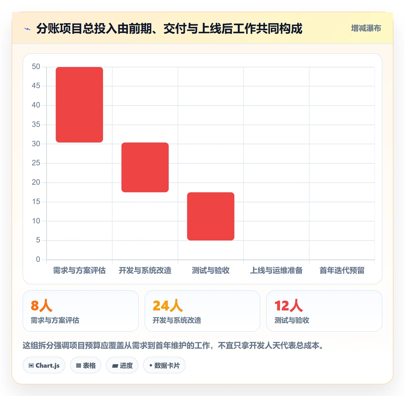 分账系统从0到1：接口对接的成本控制与操作要点